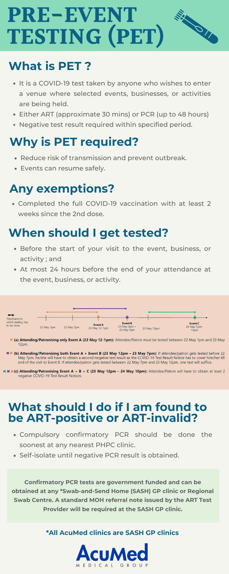 Learn More About Pre-Event Testing (PET) | AcuMed Medicla