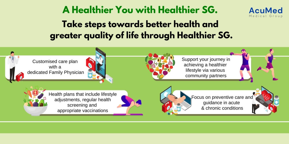 Steps to healthier life